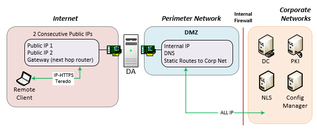 DA-Edge-Config