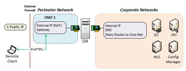 DA-NAT-Config2